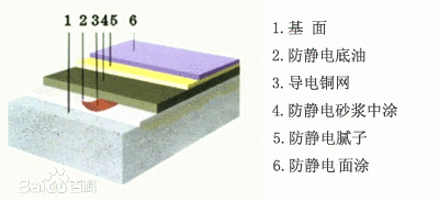 環(huán)氧防靜電地坪.gif